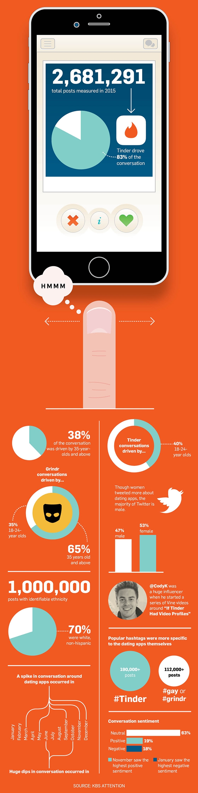Besten dating-apps juli 2020