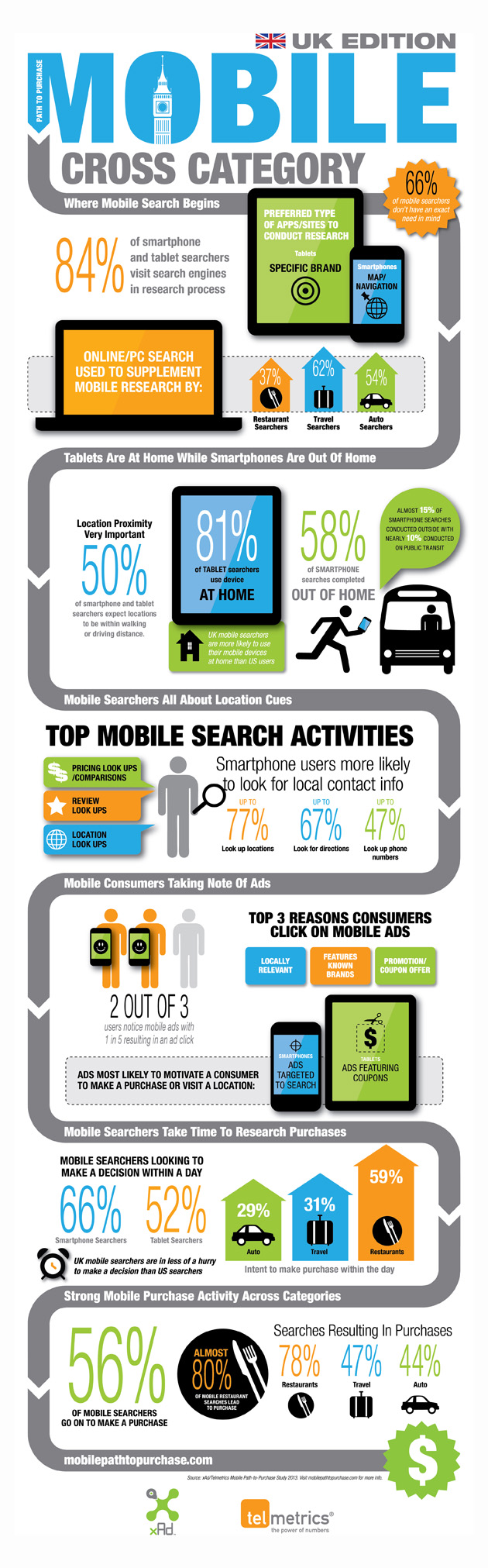 first-uk-mobile-pathtopurchase-research-findings_