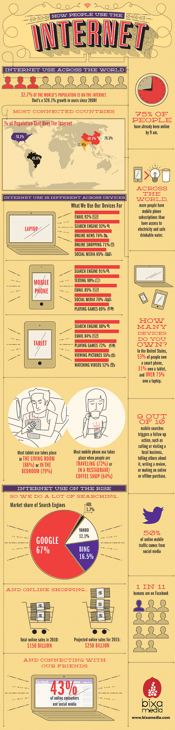 how-people-use-the-internet_51deef9eea4c0