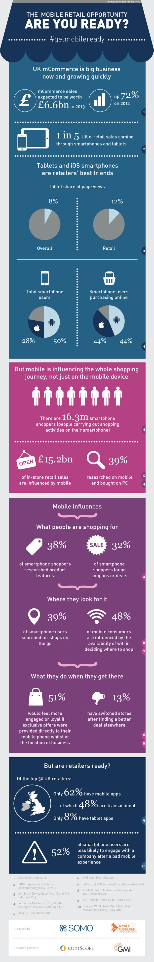 mobile retail uk