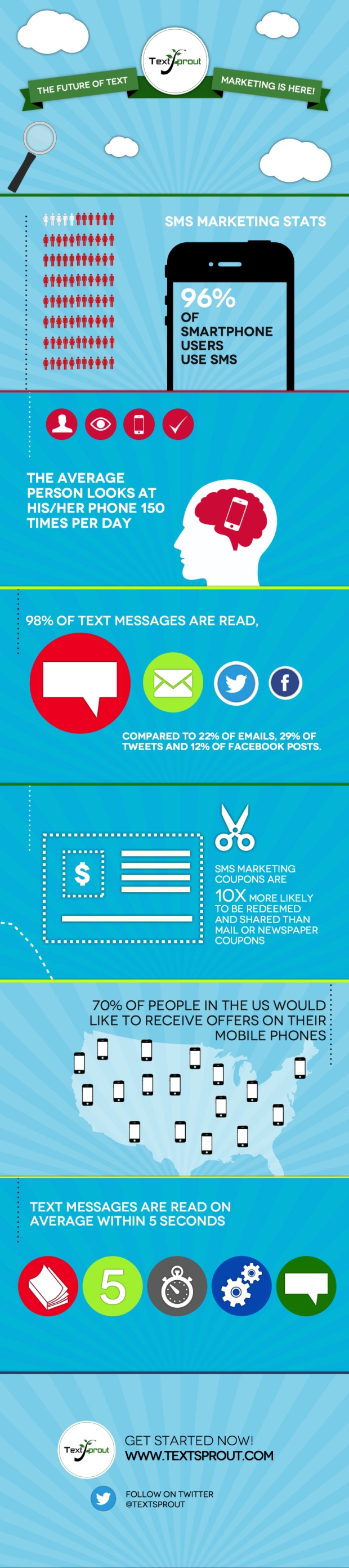 textsproutinfographicimage