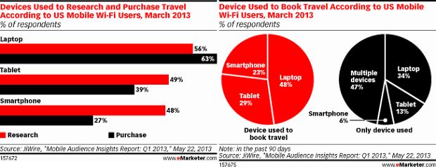 travel stats