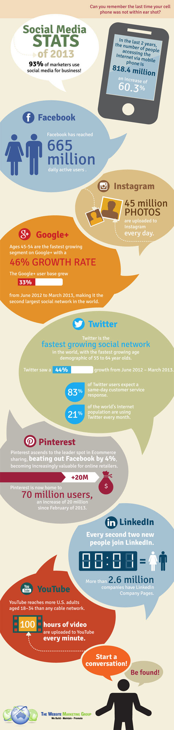 GRA - social stat inforgraphic_ed copy