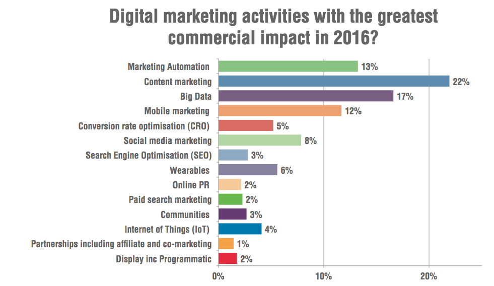 online-trends