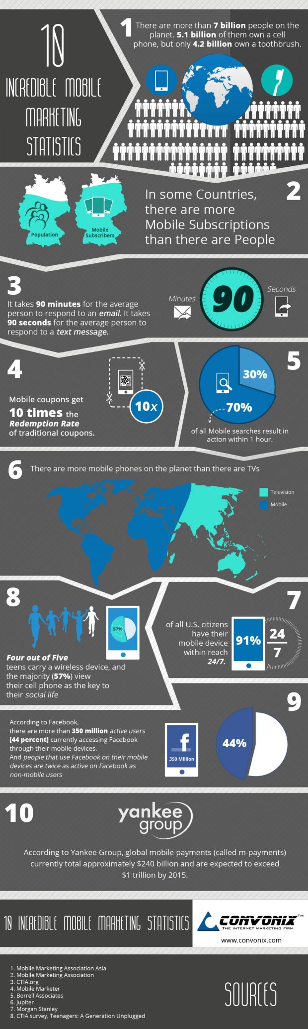 10-incredible-mobile-marketing-insights