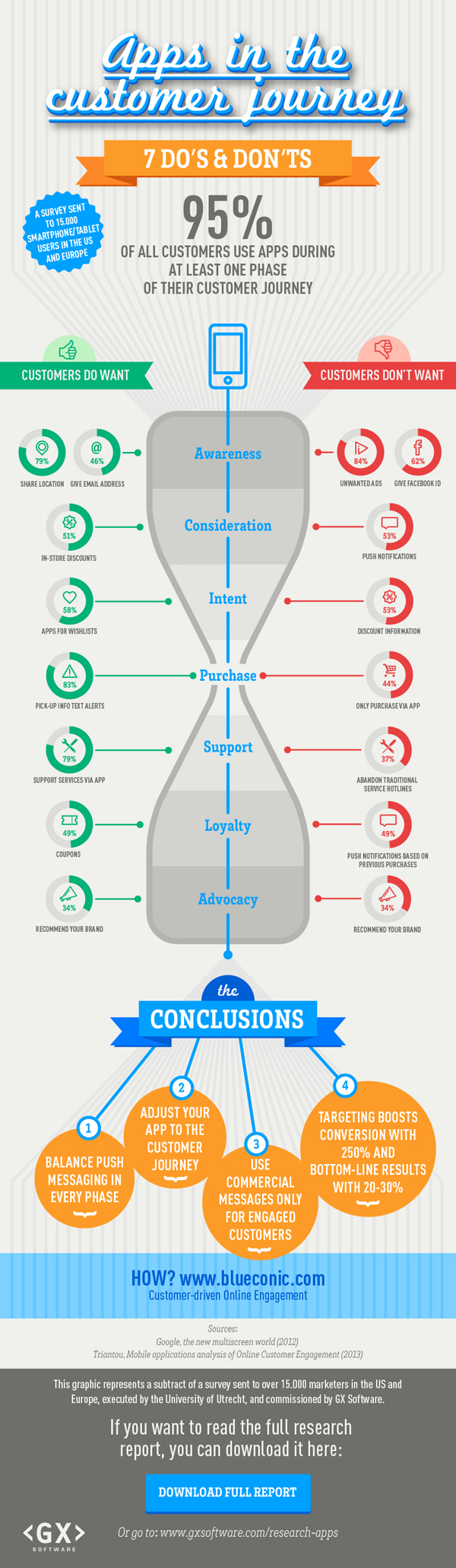 apps customer journey (online)