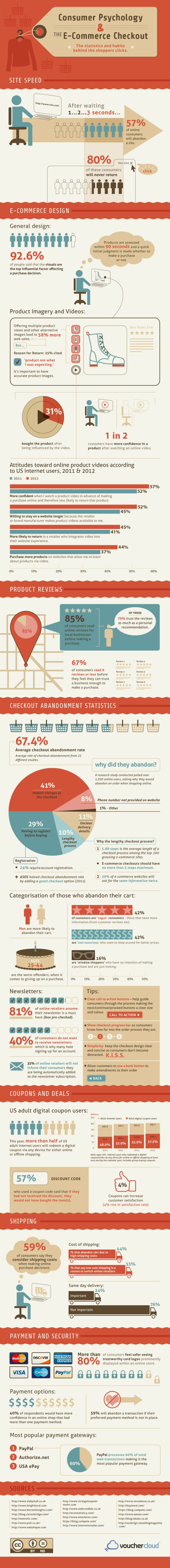Psychology-and-ECommerce-Checkouts-Infographic