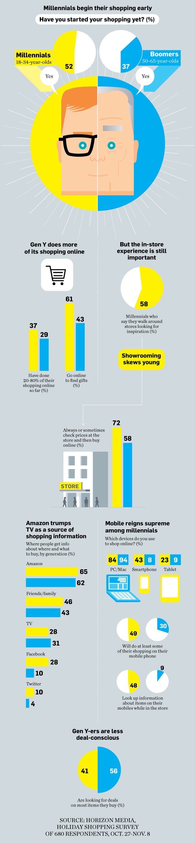 data-gen-y-vs-boomers-01-2013