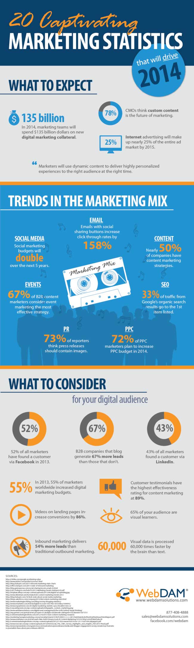 20-Captivating-Marketing-Statistics