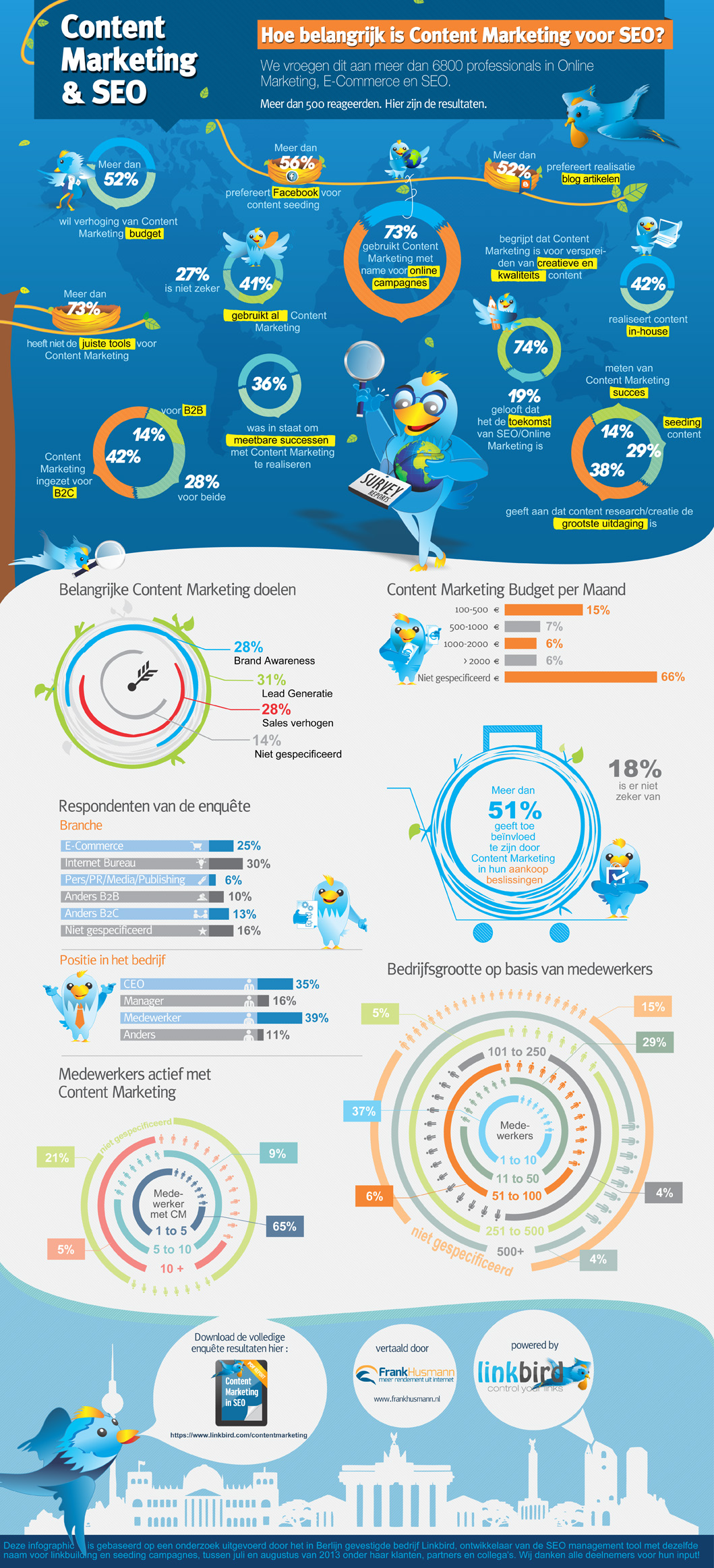 Het-belang-van-contentmarketing-voor-SEO-infographic