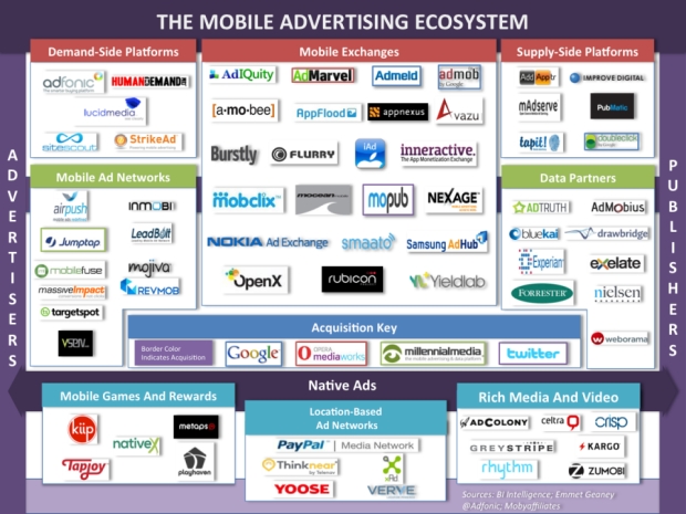the mobile ecosystem