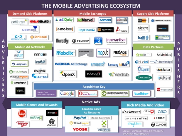the mobile ecosystem