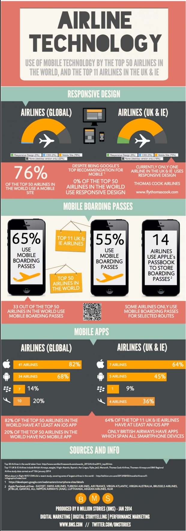 airlines en mobile