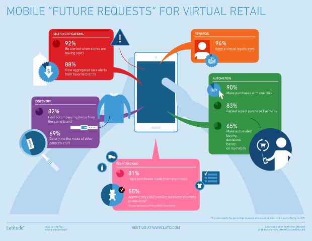 Latitude-Future-Requests-Virtual-Retail