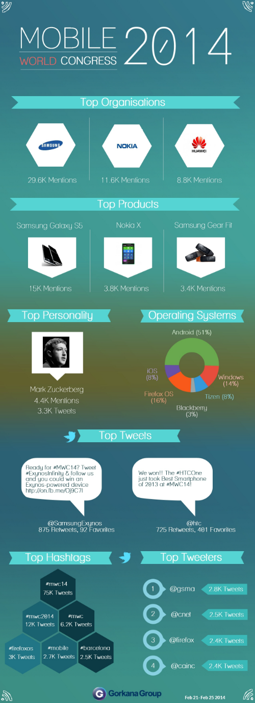 MWC Infographic 2014 ed
