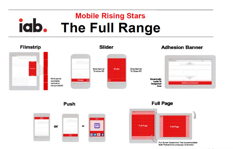 IAB Mobiele Risingstars