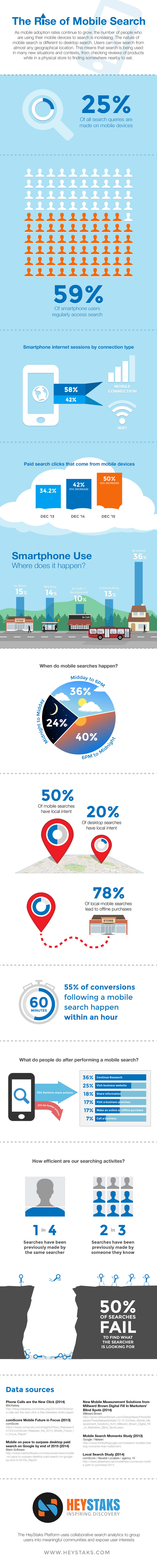 The_Rise_of_Mobile_Search-Infographic