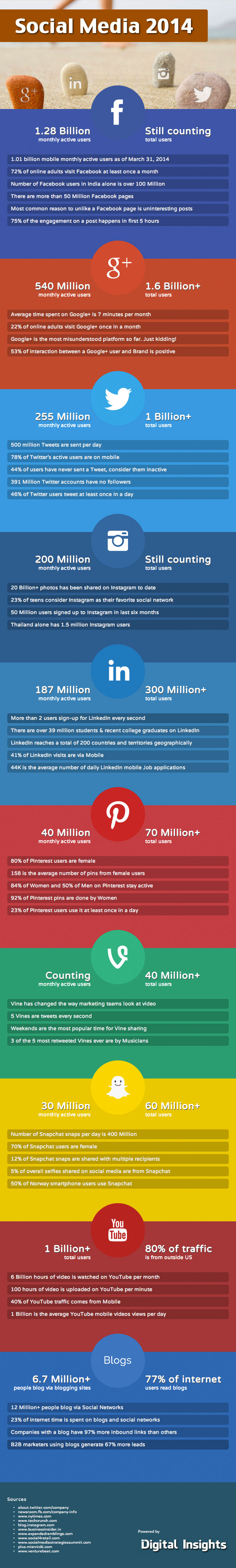 2014-statistieken-social-media