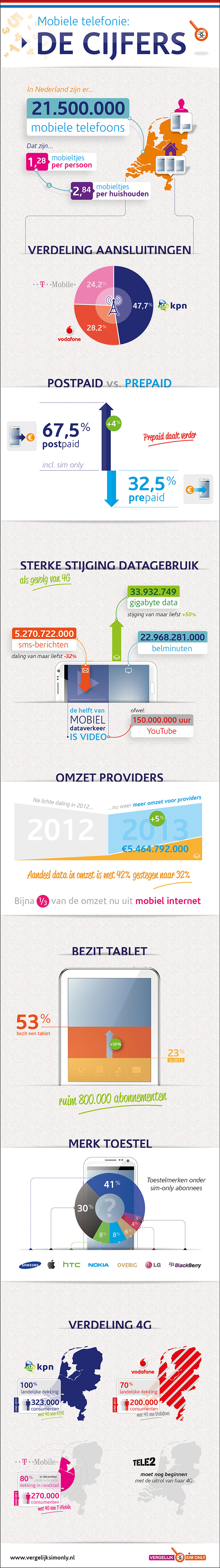 infographic-2014.Nederland.Mobielgebruik