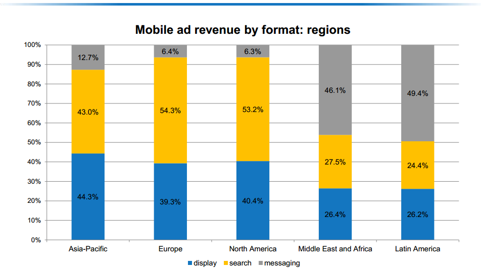 displayadvertenties.mobiel