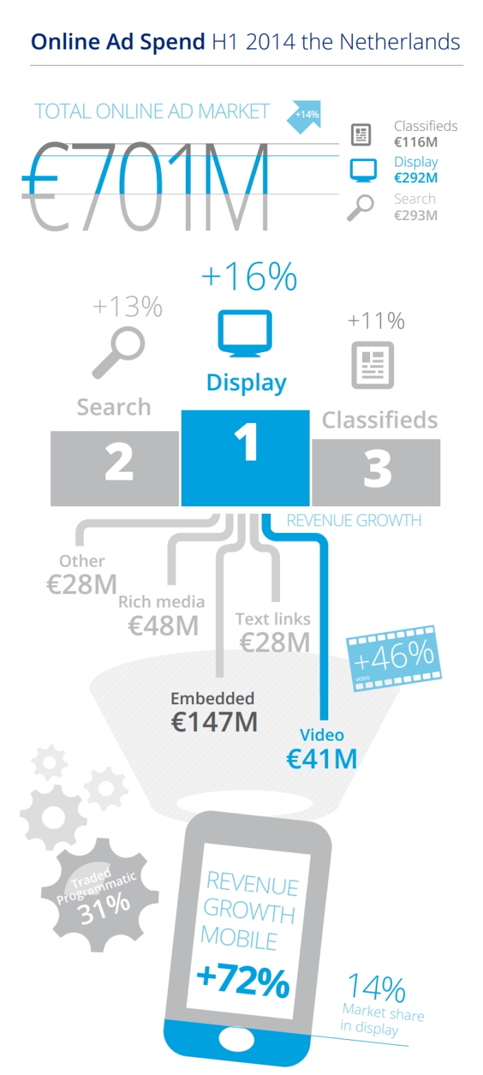 infographic mobile advertising spend