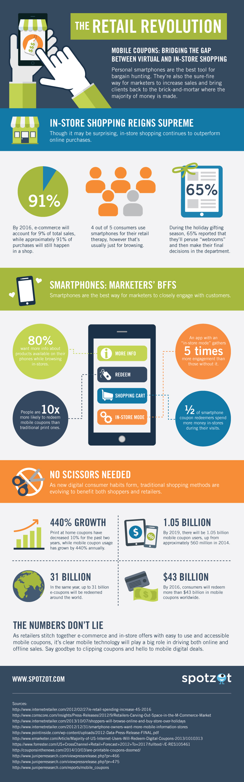 Mobilecoupons.infographic