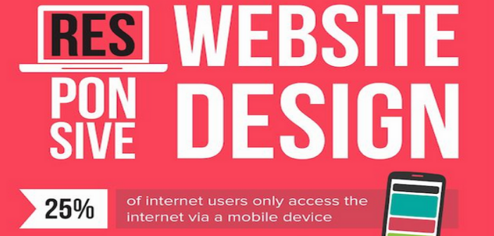 De 3 voordelen van Responsive design