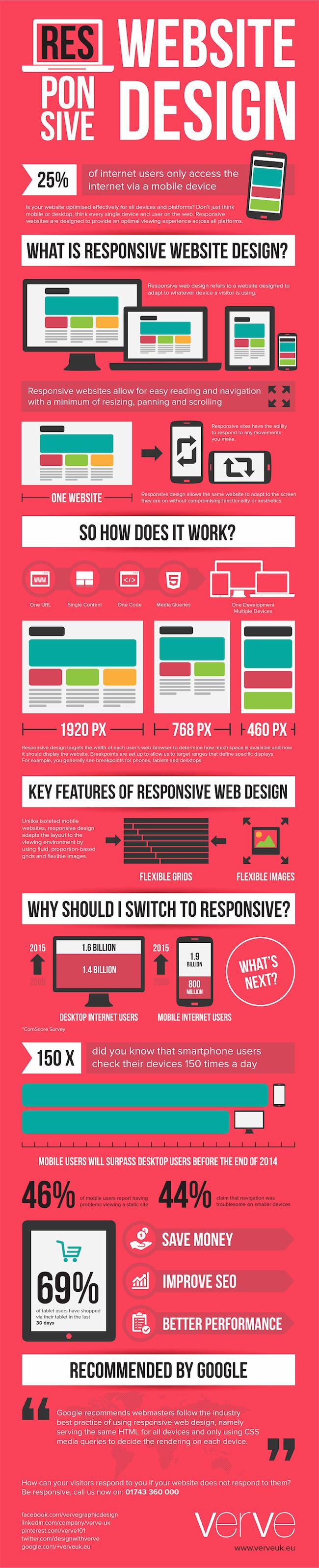 Responsivewebdesign