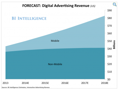 displaydvertising