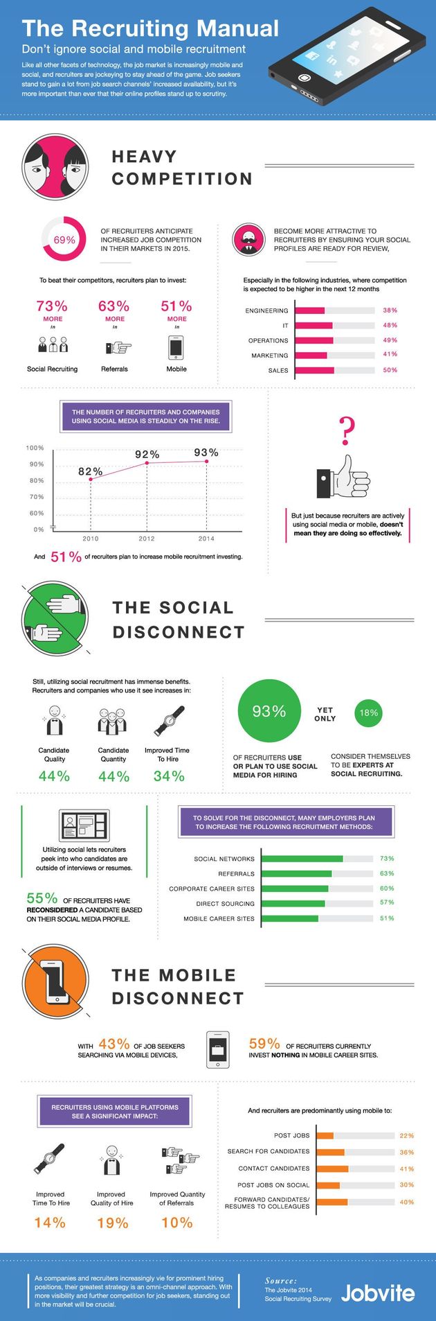 infographic_recruiters.mobiel_en_social_media