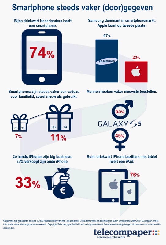 Infographic DSU