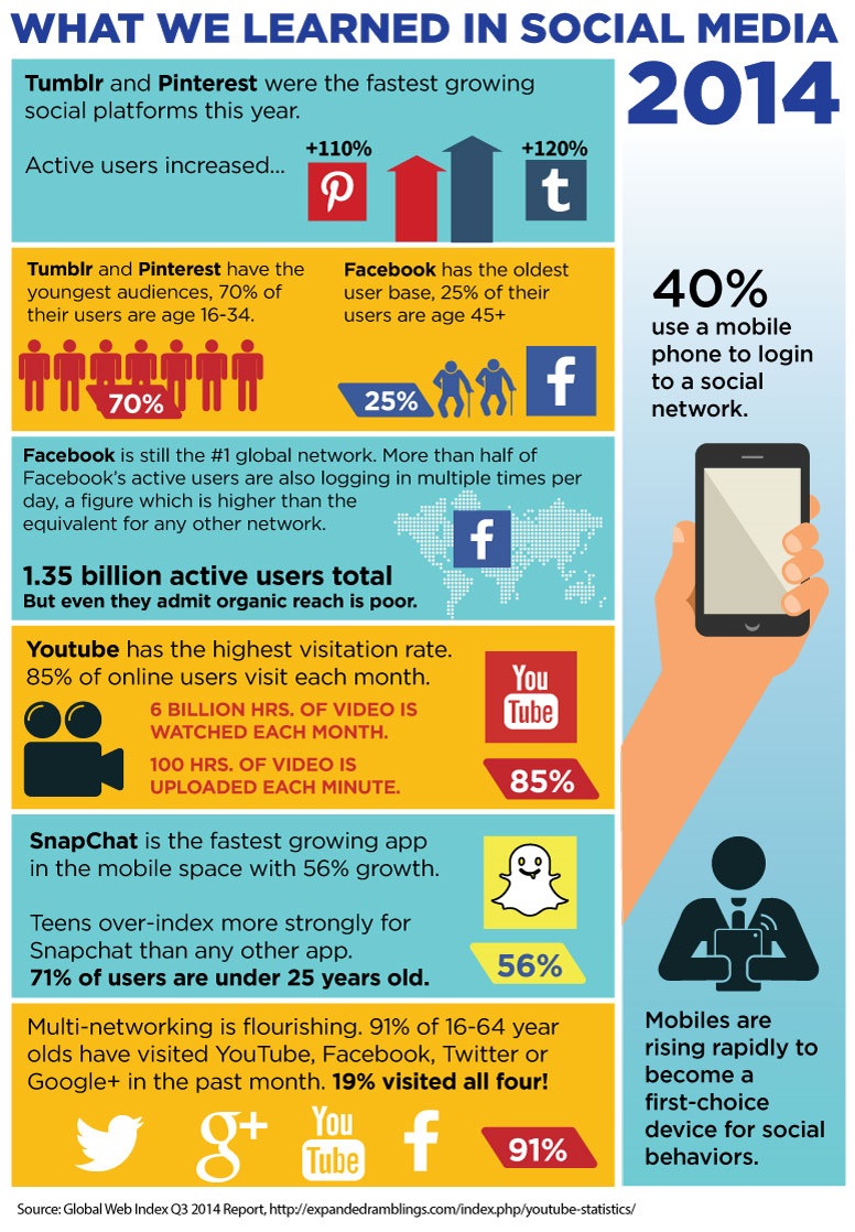 SocialMedia2014