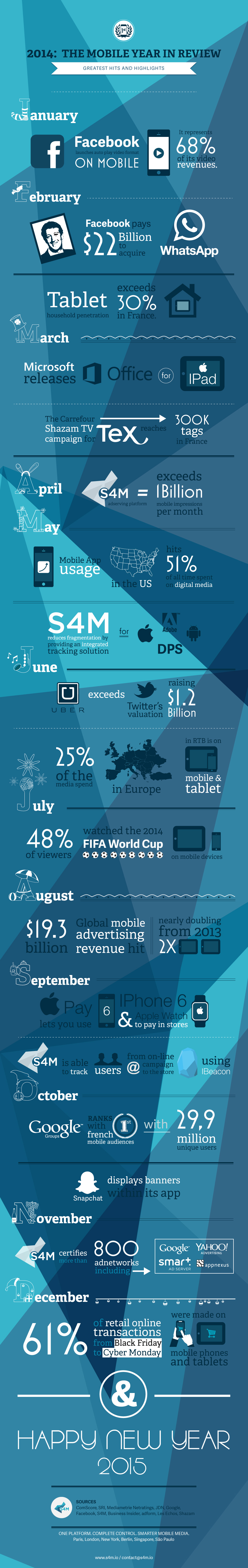 2014 mobiel infographic