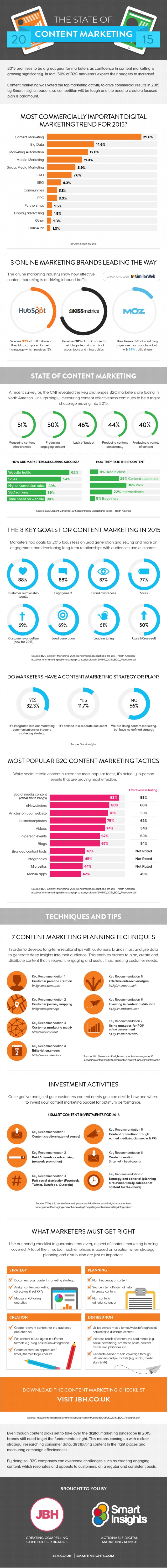 content marketing