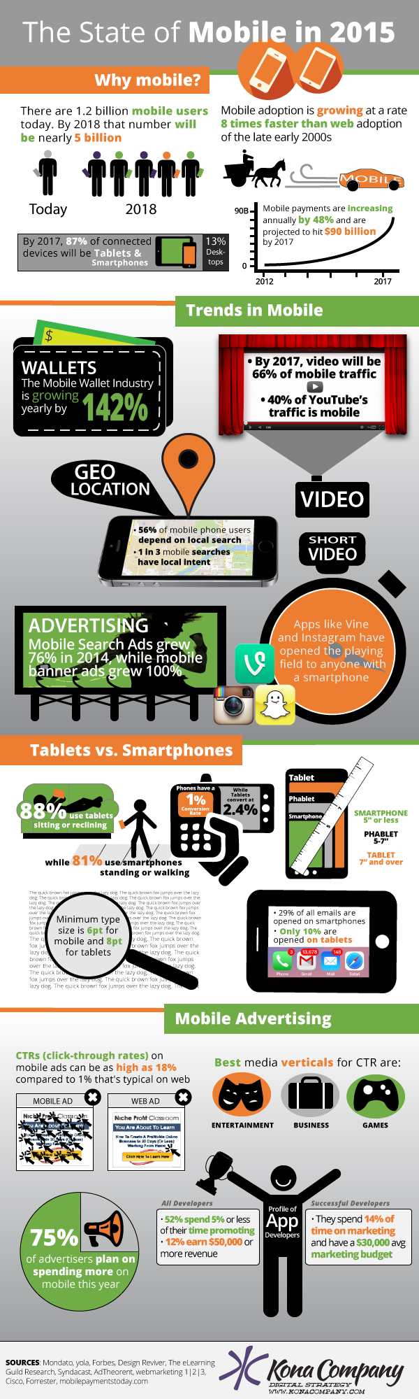 mobile.statistieken.infographic