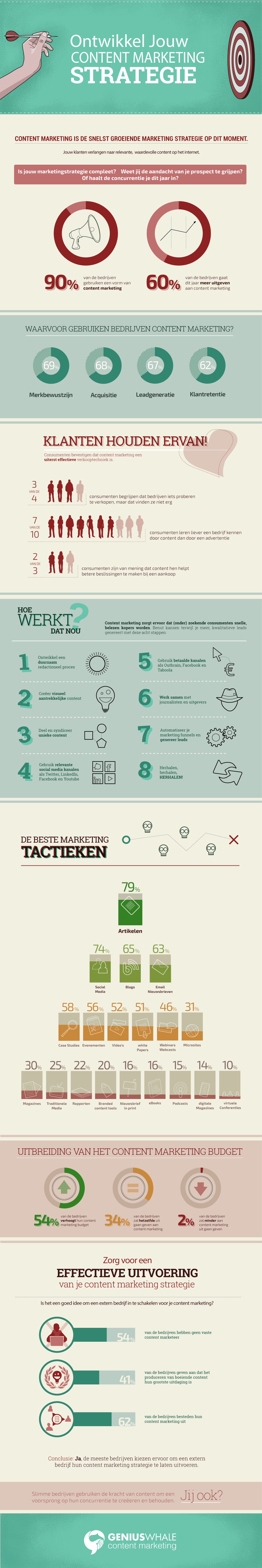 contentmarketing.strategie