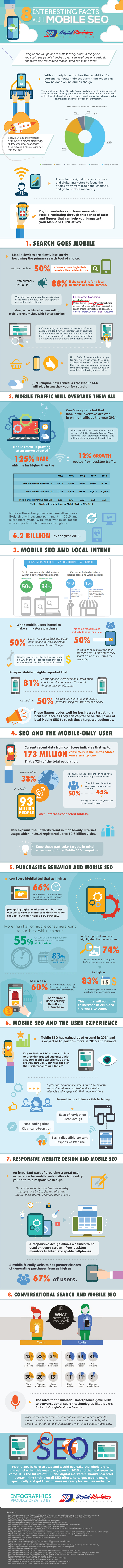 Mobile SEO infographic