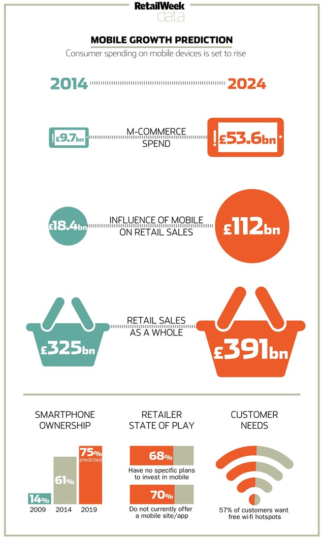 Retail.mobiel