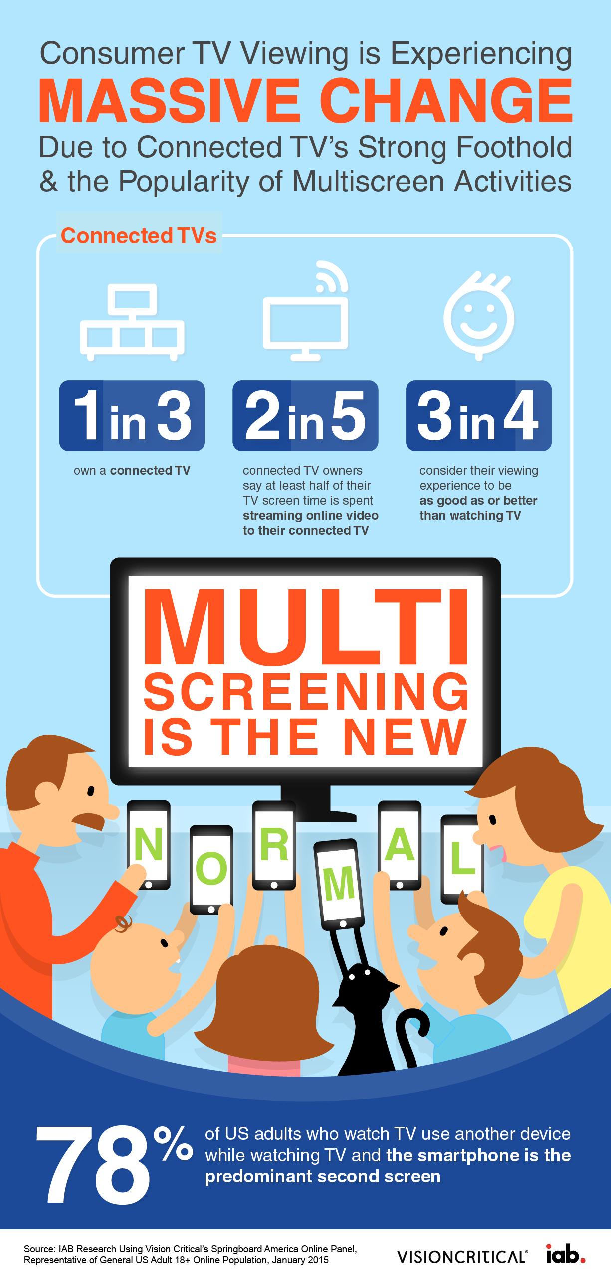 ConnectedTV.infographic.