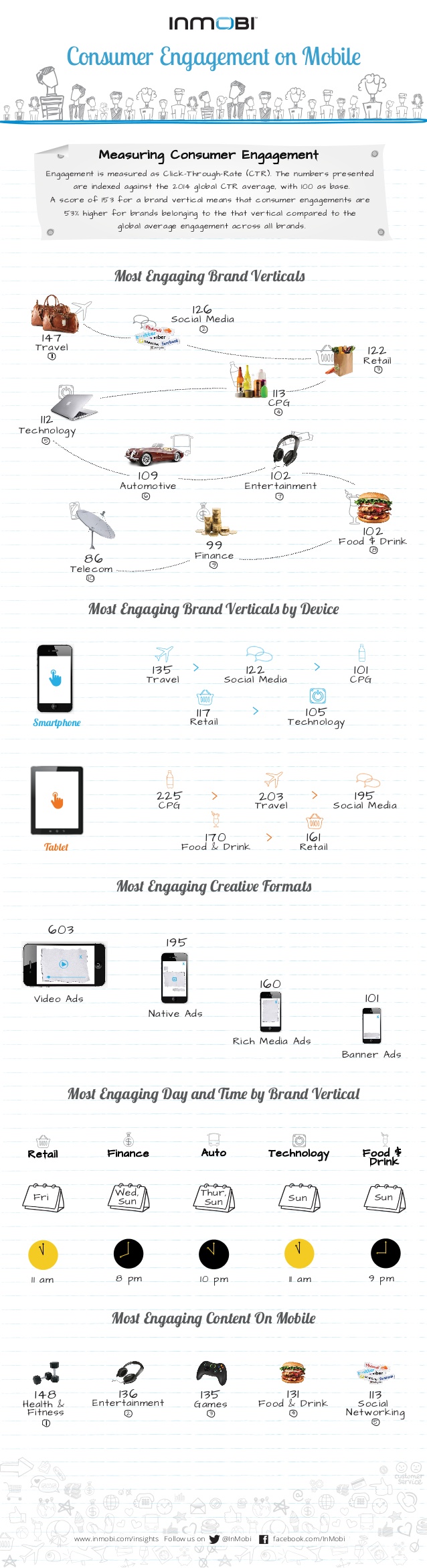 engagement mobiele advertenties