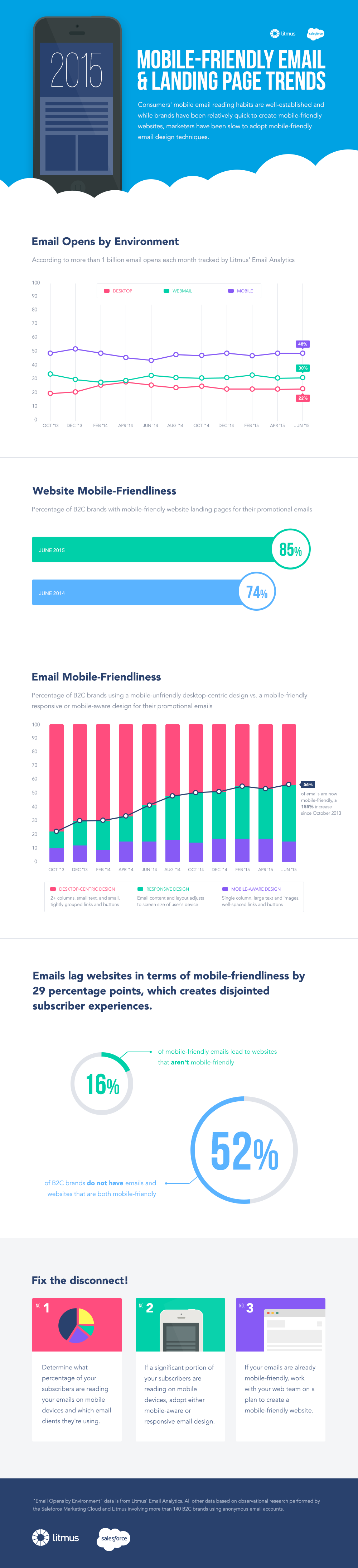 email.mobiel.trends