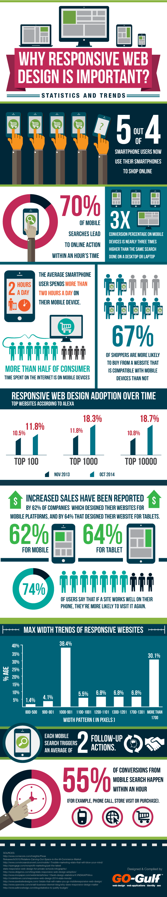 responsivedesign