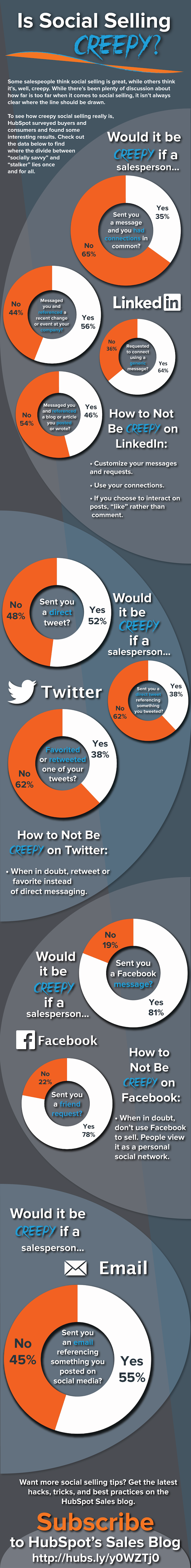 socialselling.infographic