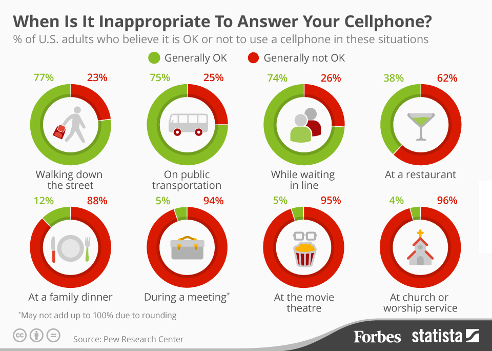 etiquettes.mobiel.infographic