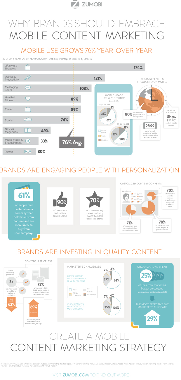 Mobile_content_marketing_infographic