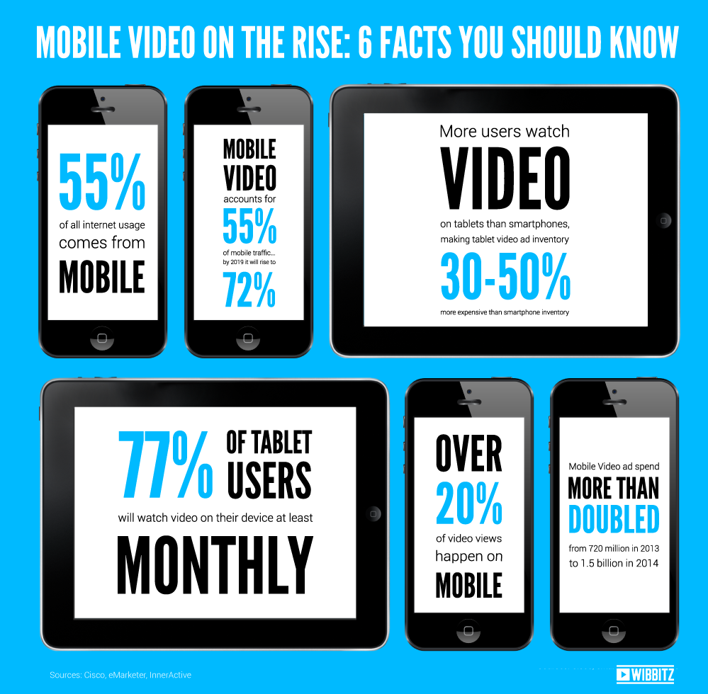 mobilevideo.infographic2