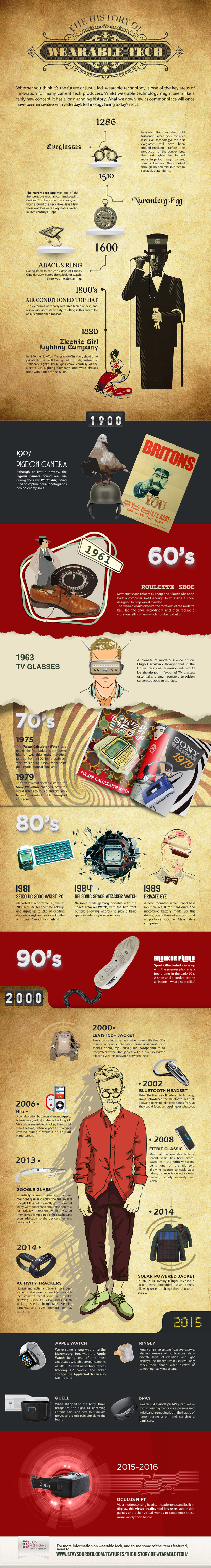 wearabletechnlogie.infographic