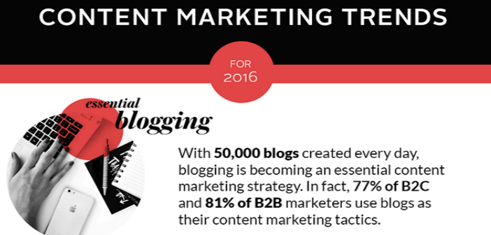 De content marketing trends en statistieken voor 2016. Infographic