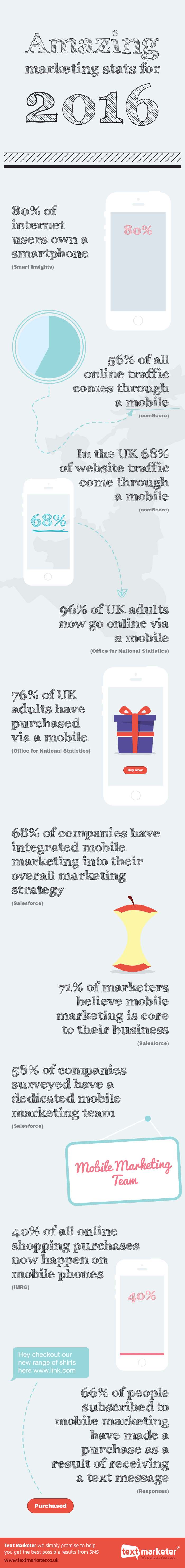 marketing.statistieken