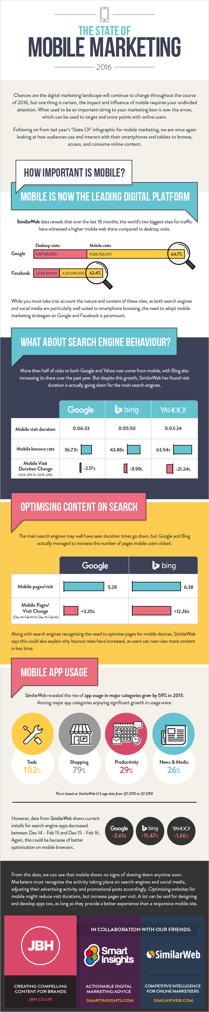 mobilemarketing-infographic2016